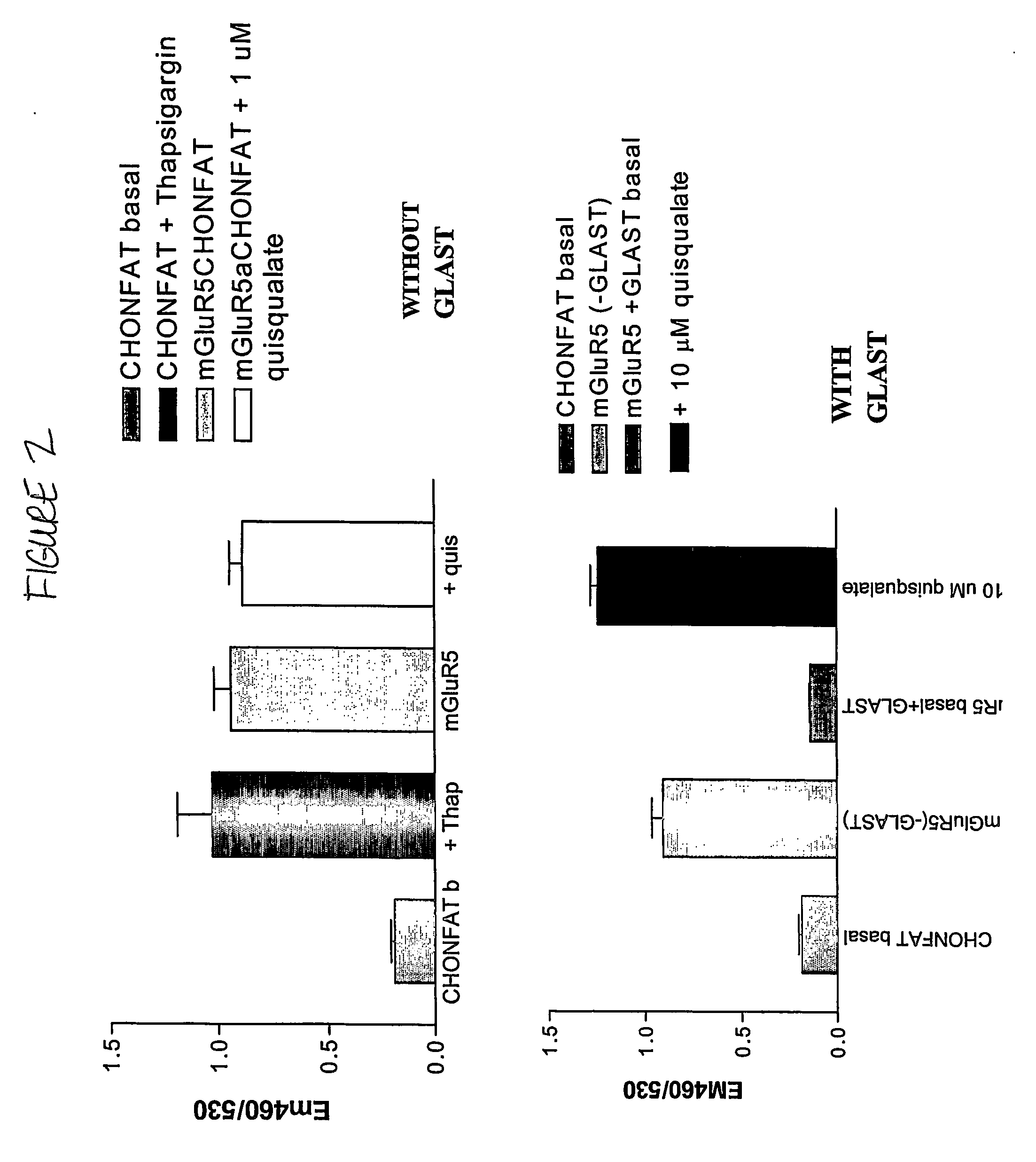 Methods for identifying cell surface receptor protein modulators