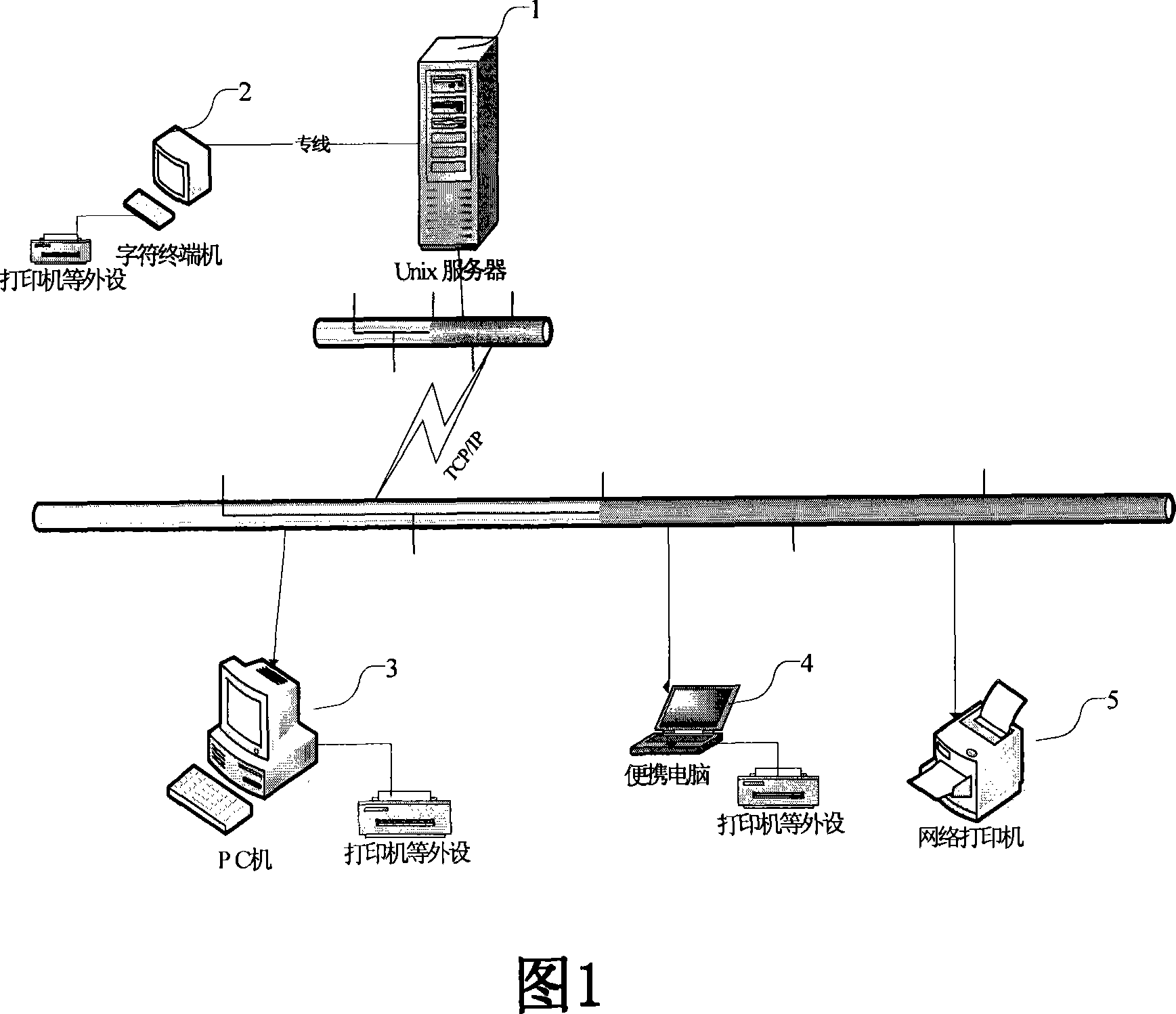 Test system and method for peripheral equipment of terminal