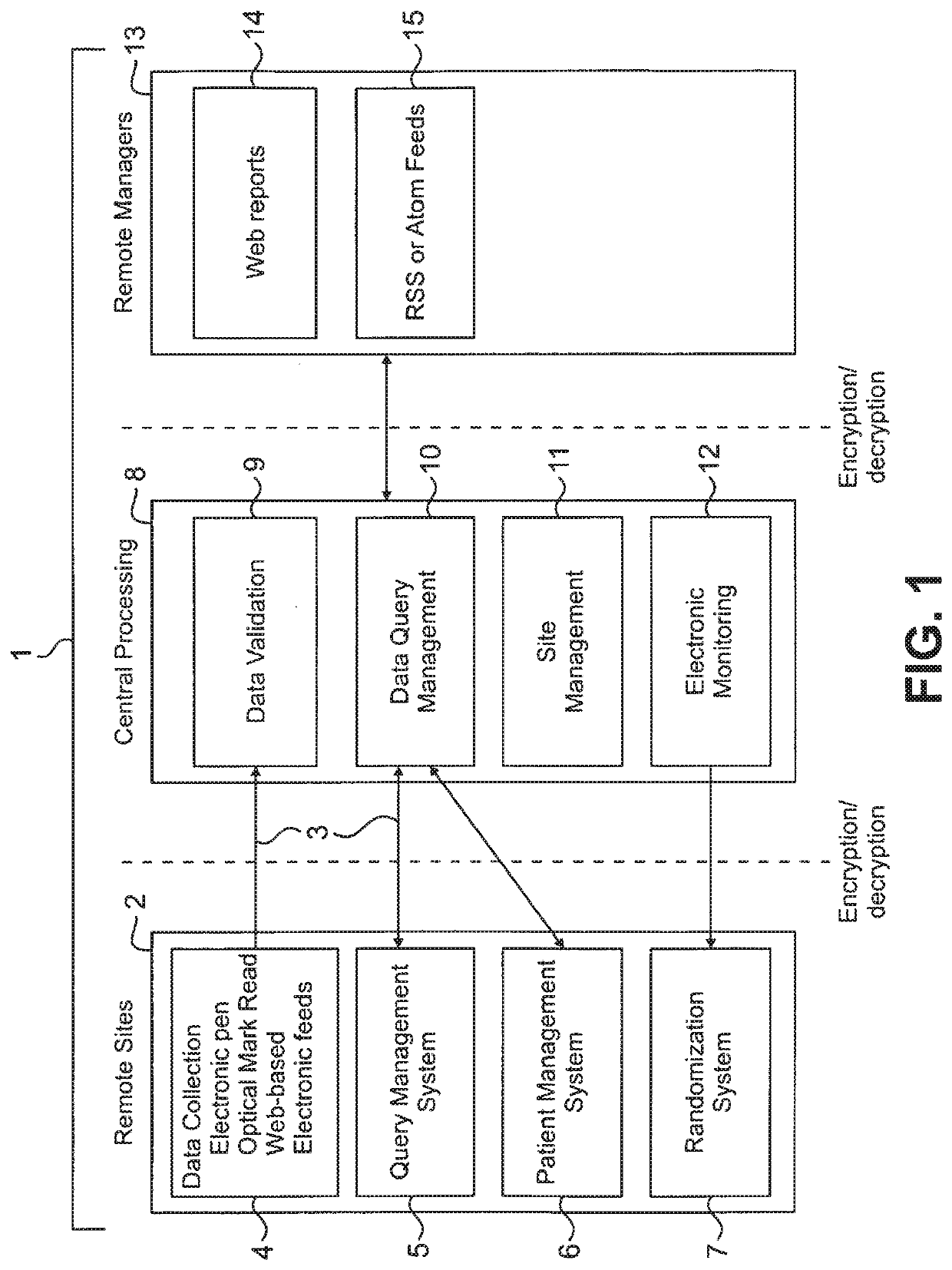 Computer-implemented method and system for conducting adaptive clinical trials