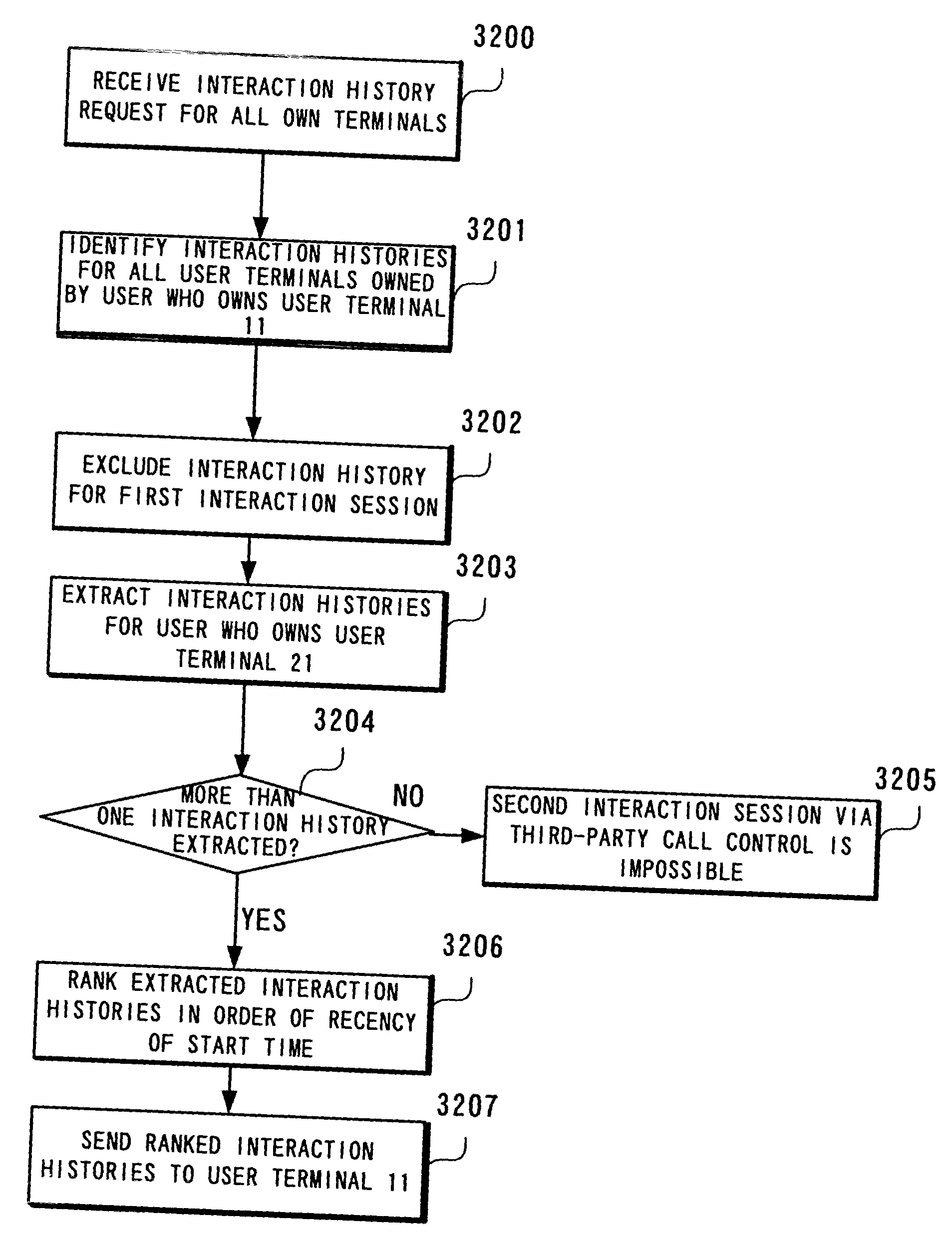 Communication system, interaction history browsing method, history management device and communication terminal