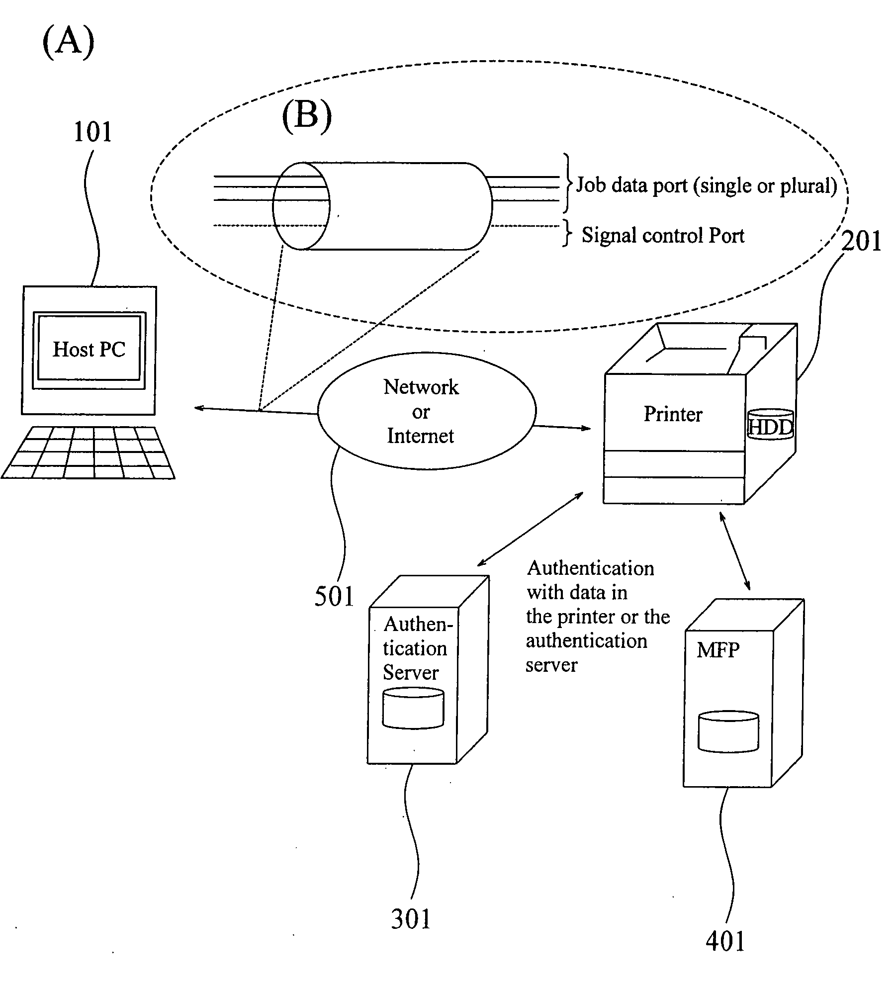 Electronic apparatus conducting two-port authentication, method of authenticating and receiving job data, and recording medium containing job data authentication-reception program