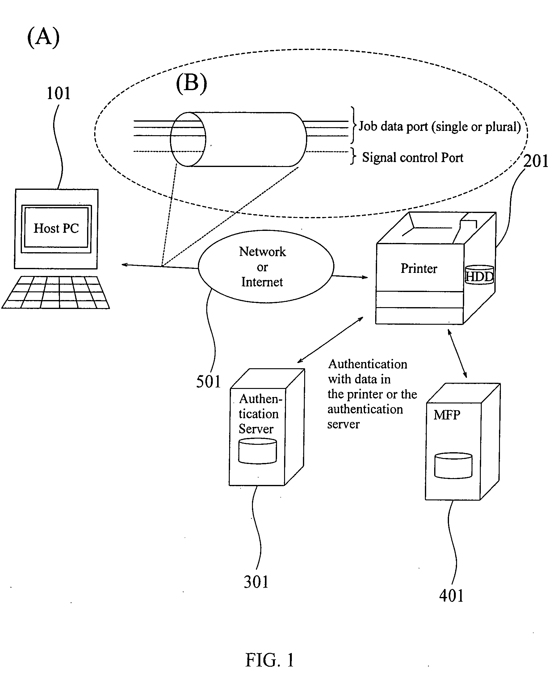 Electronic apparatus conducting two-port authentication, method of authenticating and receiving job data, and recording medium containing job data authentication-reception program