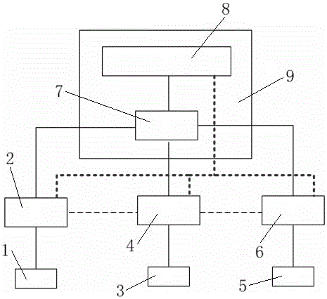 Distributed energy remote monitoring management system and method