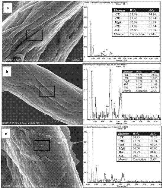 A kind of wheat straw bio-based ion-exchange adsorption material and preparation method thereof