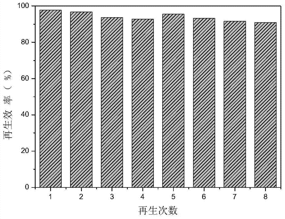 A kind of wheat straw bio-based ion-exchange adsorption material and preparation method thereof