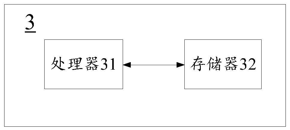 Sales information data processing method, device and equipment