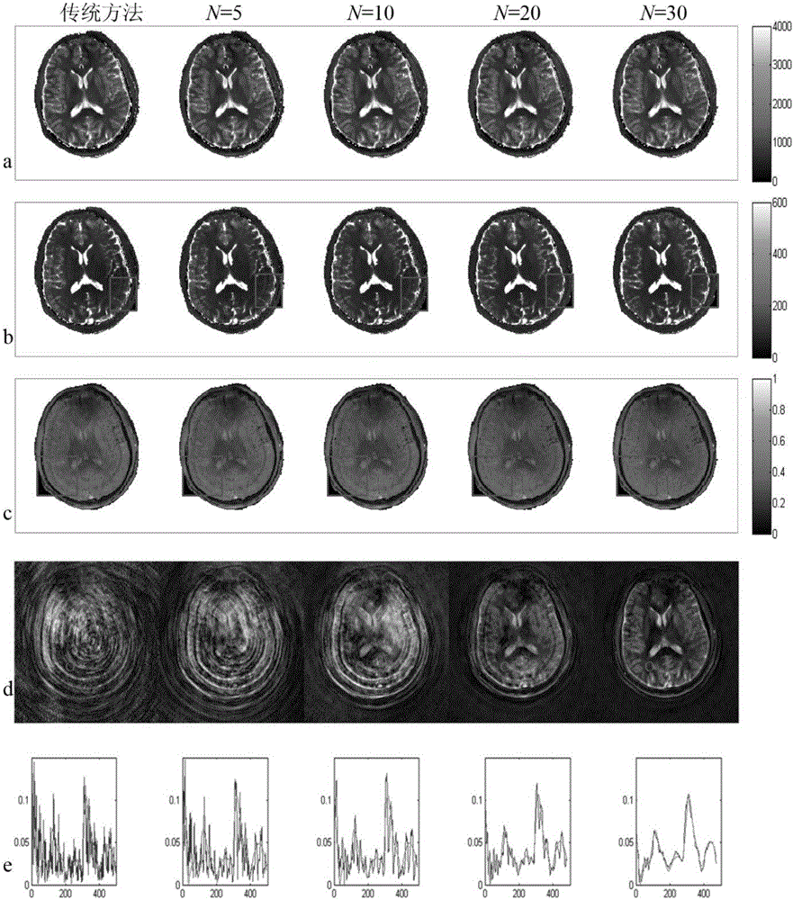 Technology for reconstructing MRI fingerprint identification based on sliding window