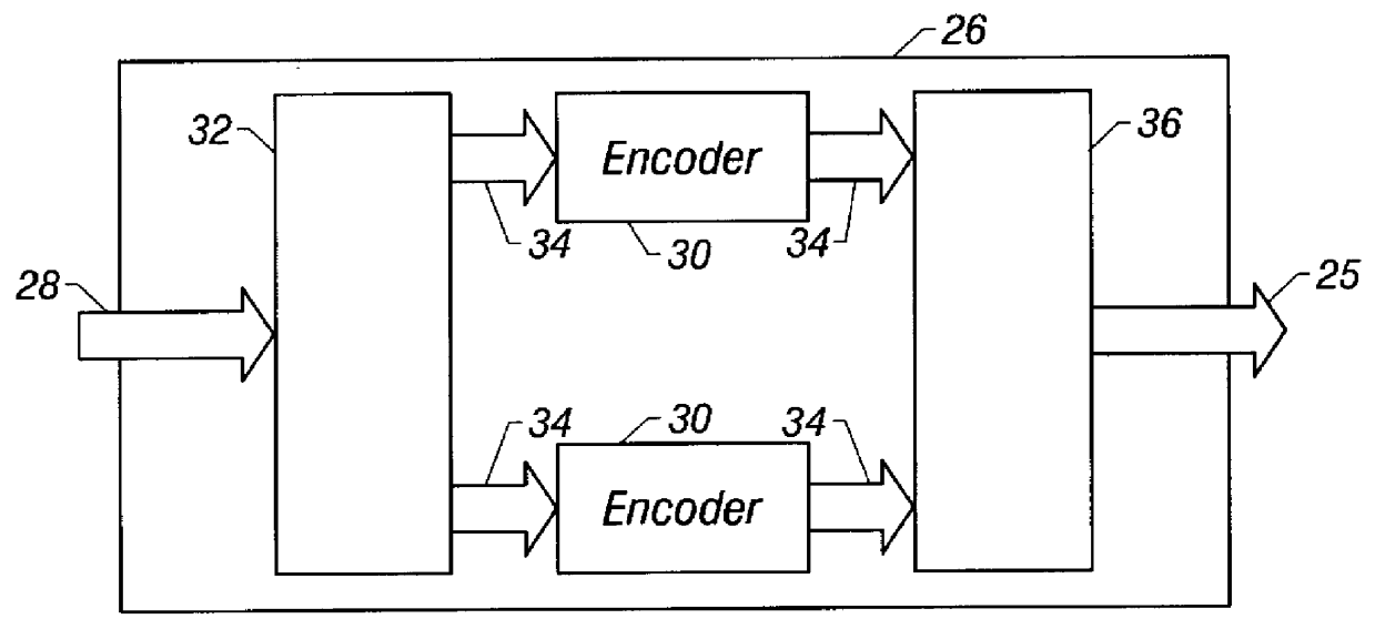 Method and apparatus for compressing multi-view video