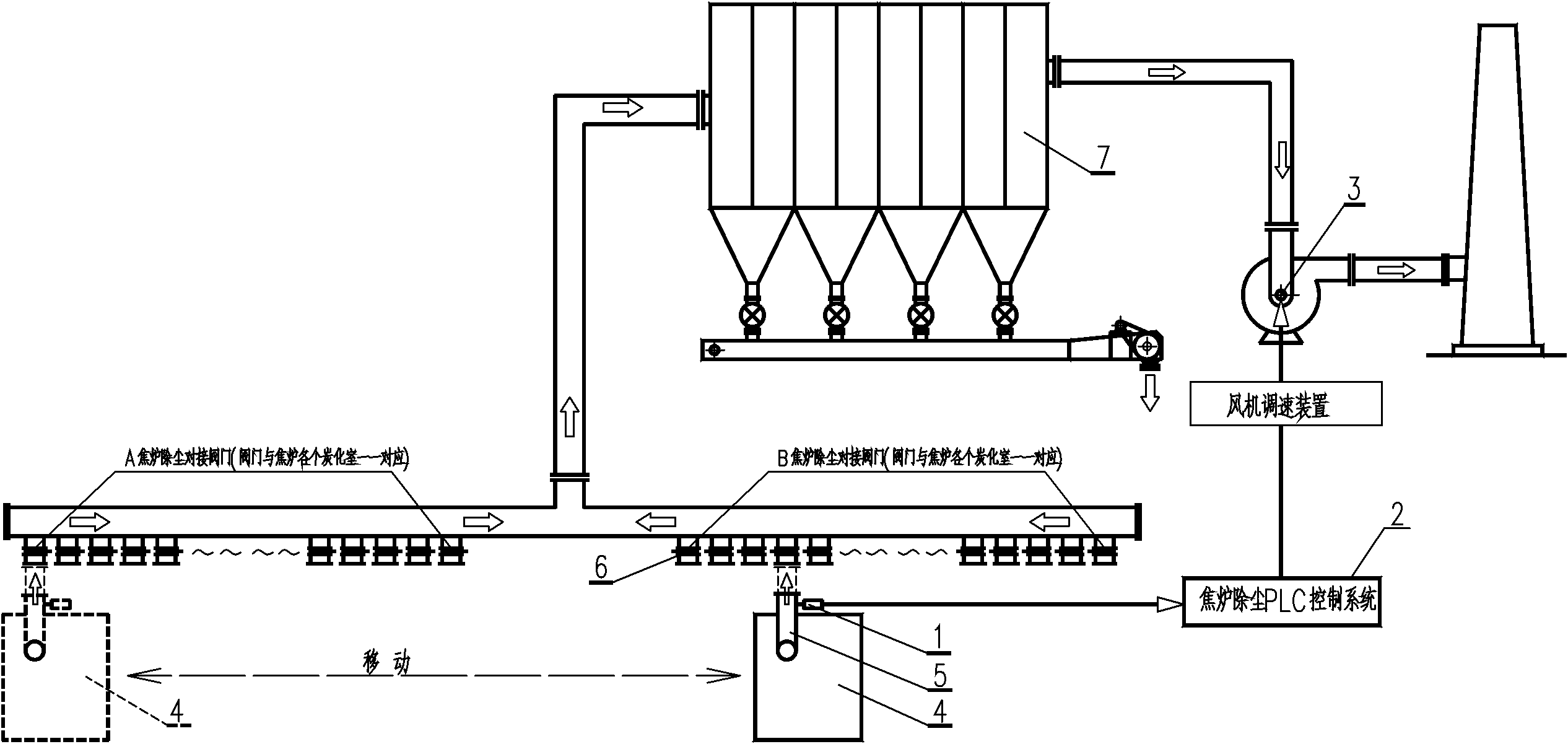 Energy-saving control method and device of dust removal blower of coke oven