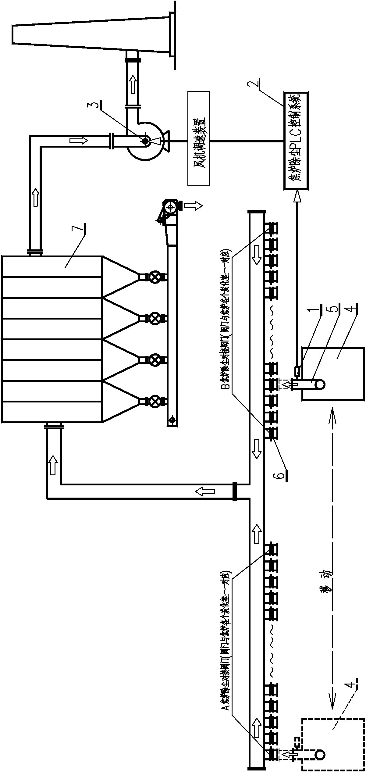 Energy-saving control method and device of dust removal blower of coke oven