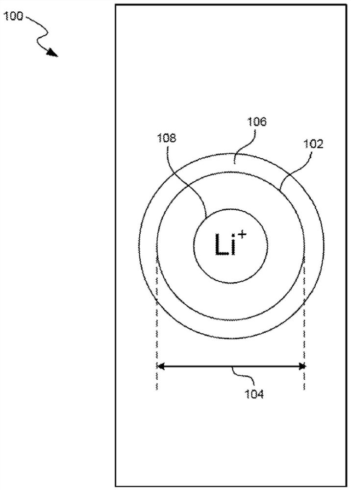 Ionic liquid type high energy lithium ion battery