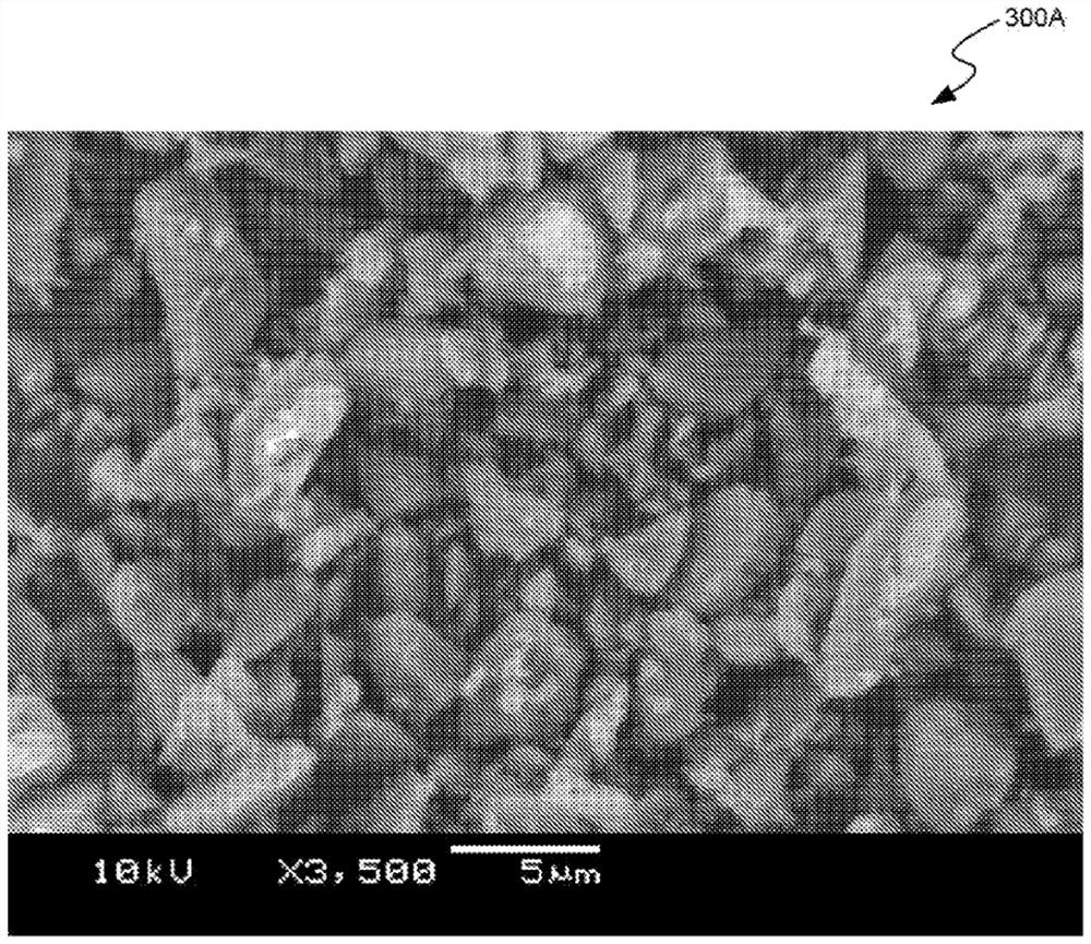 Ionic liquid type high energy lithium ion battery