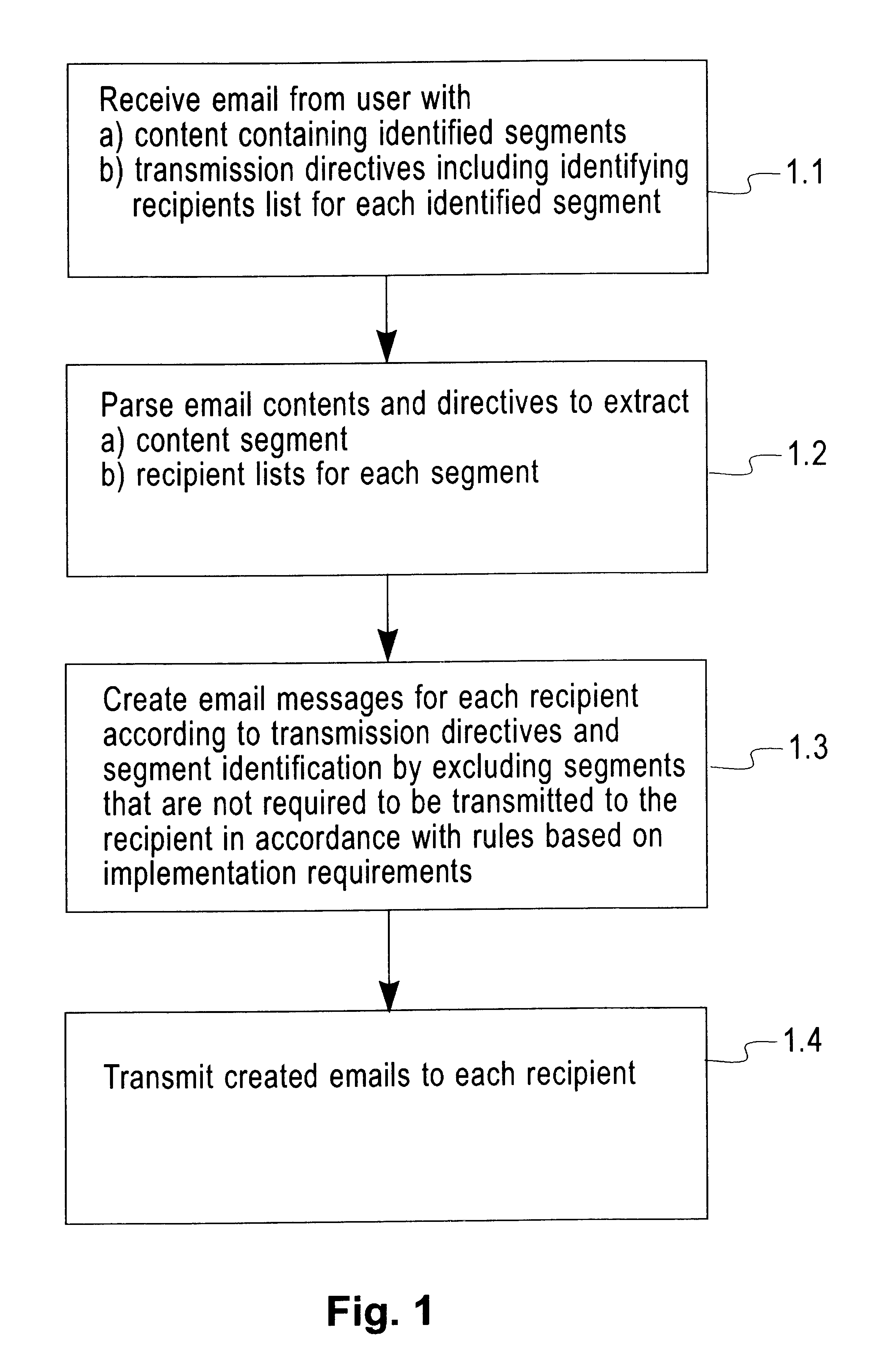 System for restructuring selected parts of email messages prior to transmission to plurality of recipients