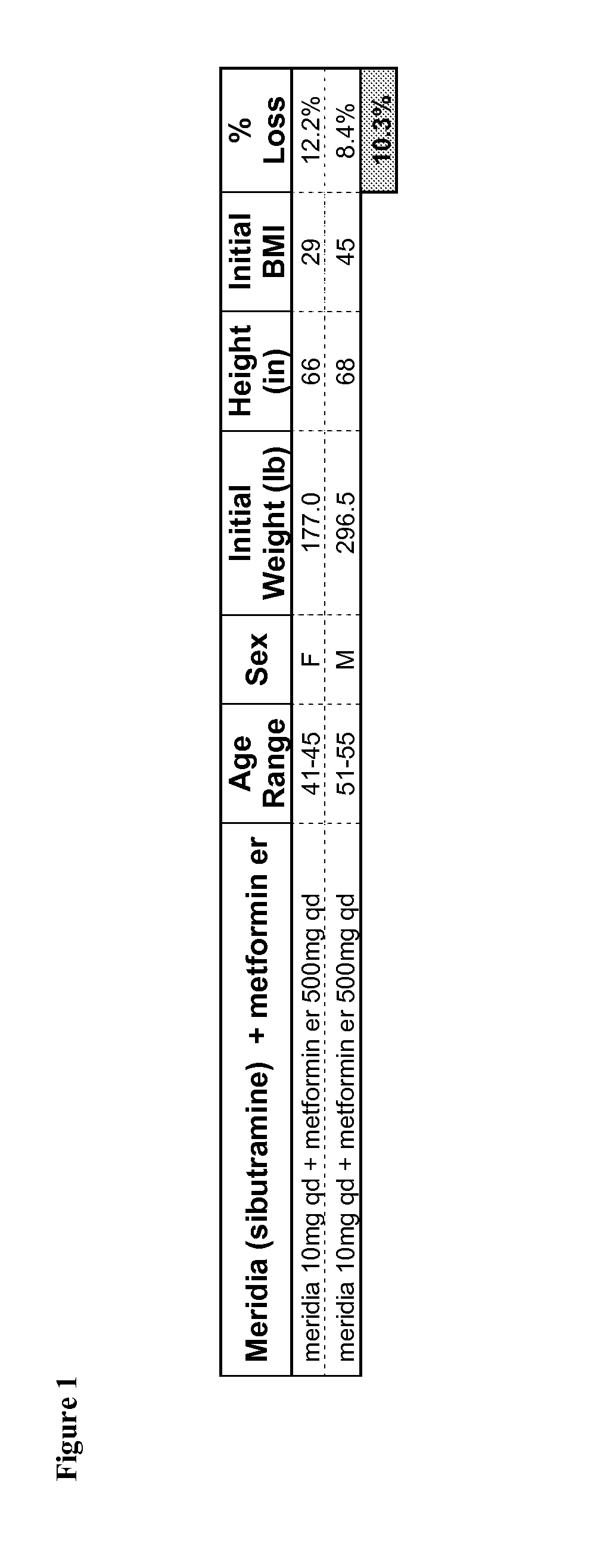 Combination Therapies for the Treatment of Obesity