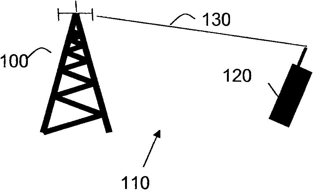 Method and arrangement in a telecommunication system with signalling of assigned data packets in a bundling window