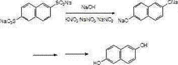 Synthetic method of 2,6 dihydroxy naphthlene