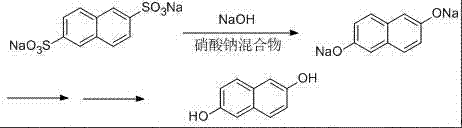 Synthetic method of 2,6 dihydroxy naphthlene
