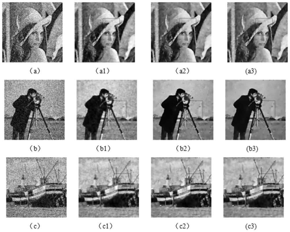 Novel image restoration method based on self-adaptive anisotropy total variation regularization