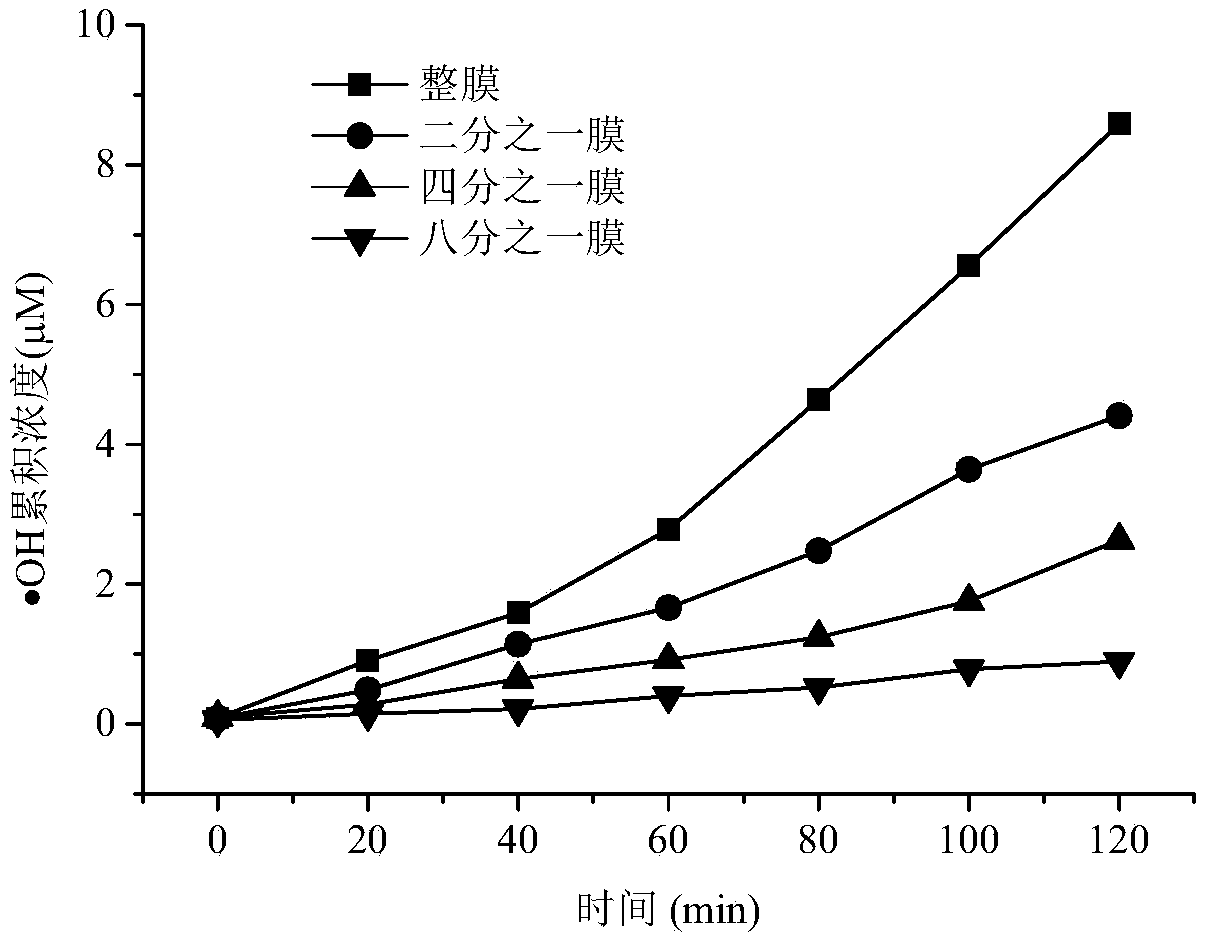 Method for producing hydroxyl radicals and removing organic pollutants in water by using organic membrane