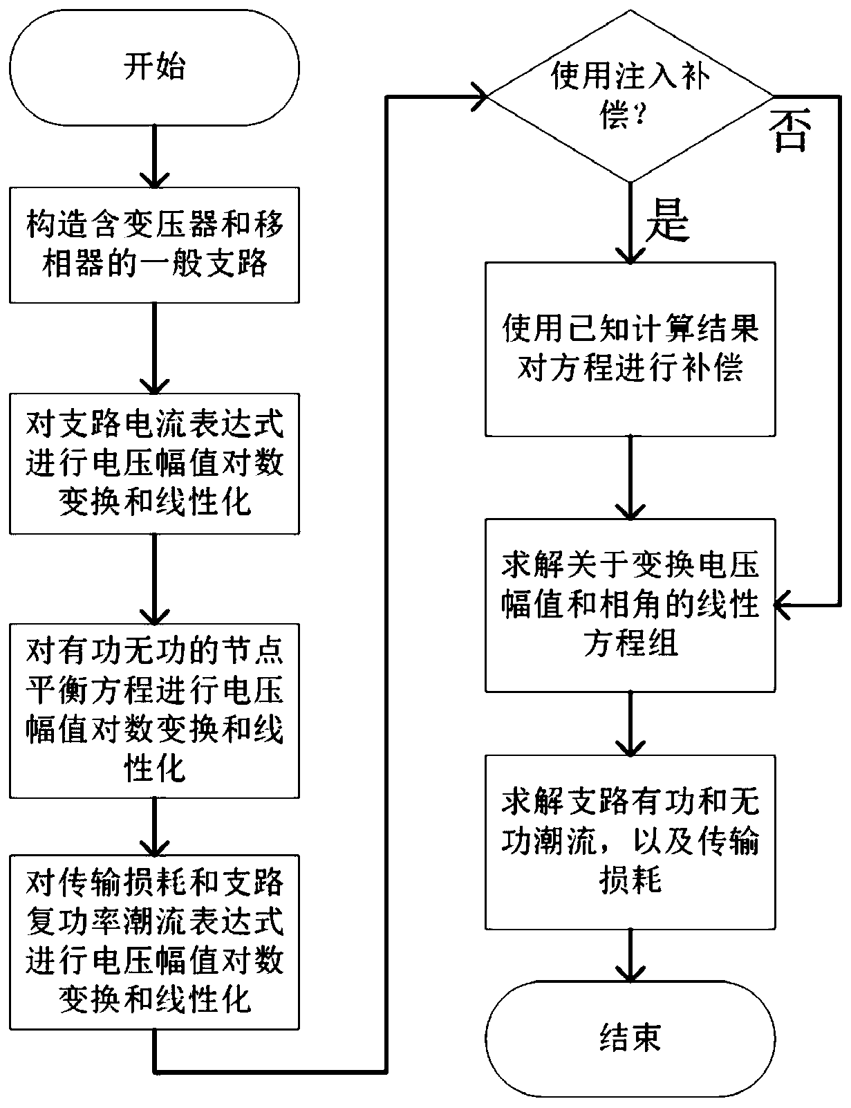 An Approximate Linear Power Flow Calculation Method Based on Logarithmic Transformation of Voltage Amplitude