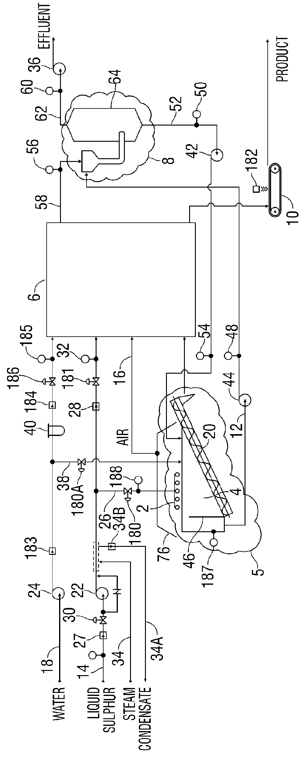 Method and system for generating sulfur seeds and granules