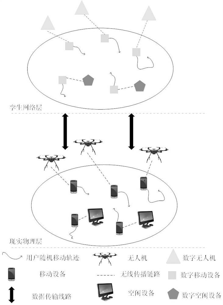 A Drone-Assisted Edge Computing Approach Considering User Mobility