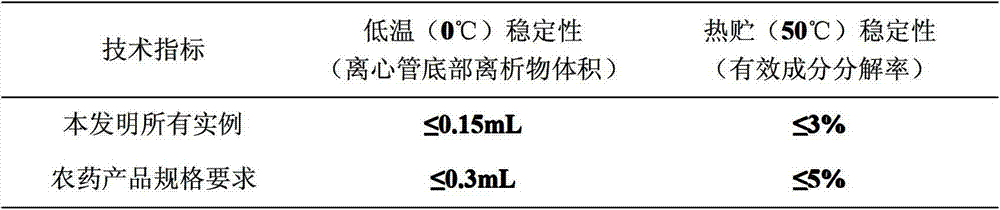 Brevibacillus laterosporus-containing efficient pesticide composition