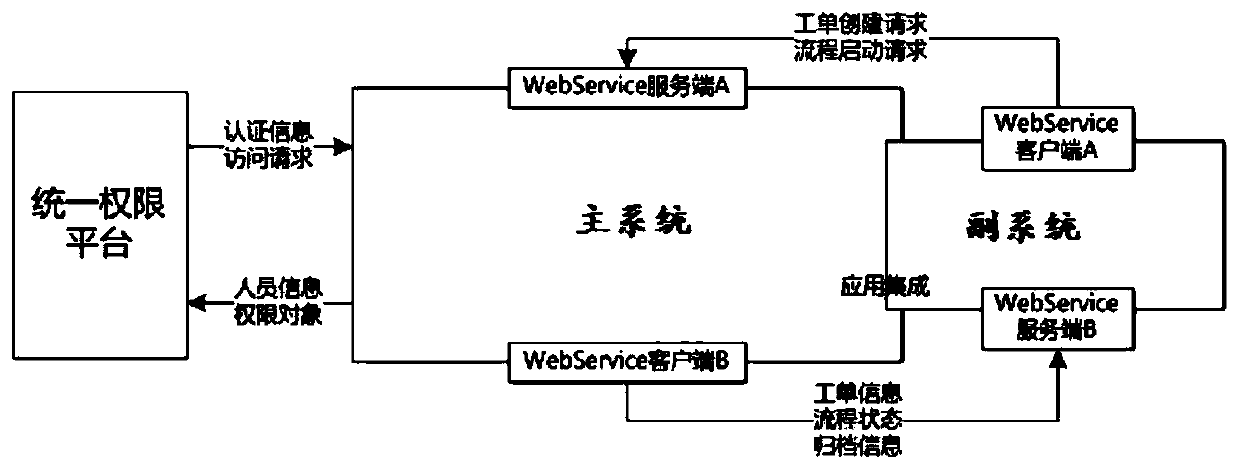 Information resource dual-system fusion method