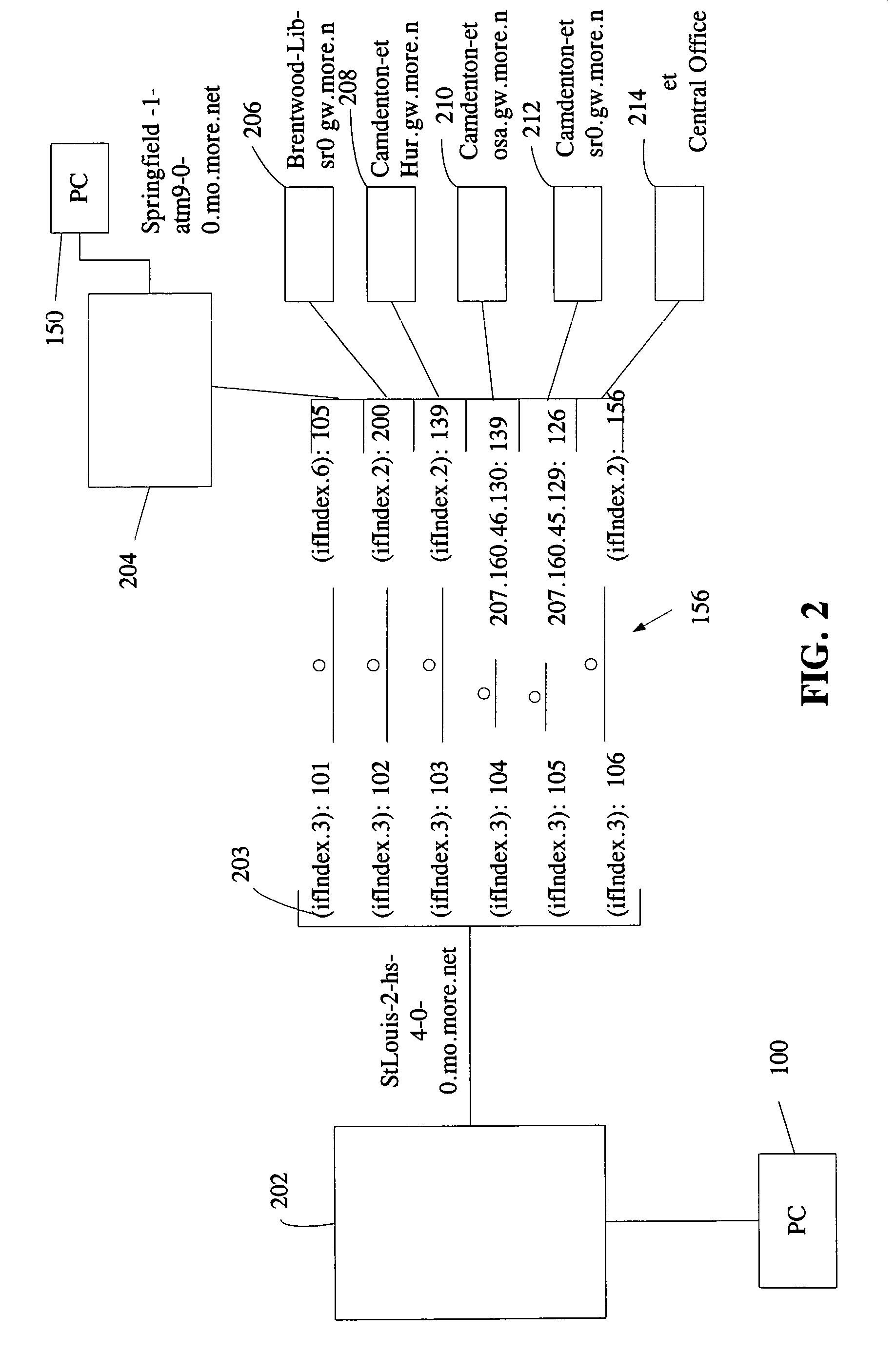 Method and apparatus for network analysis, such as analyzing and correlating identifiers of frame relay circuits in a network