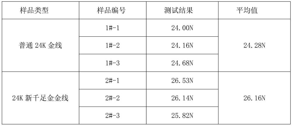 Production formula and process of 24K new pure gold