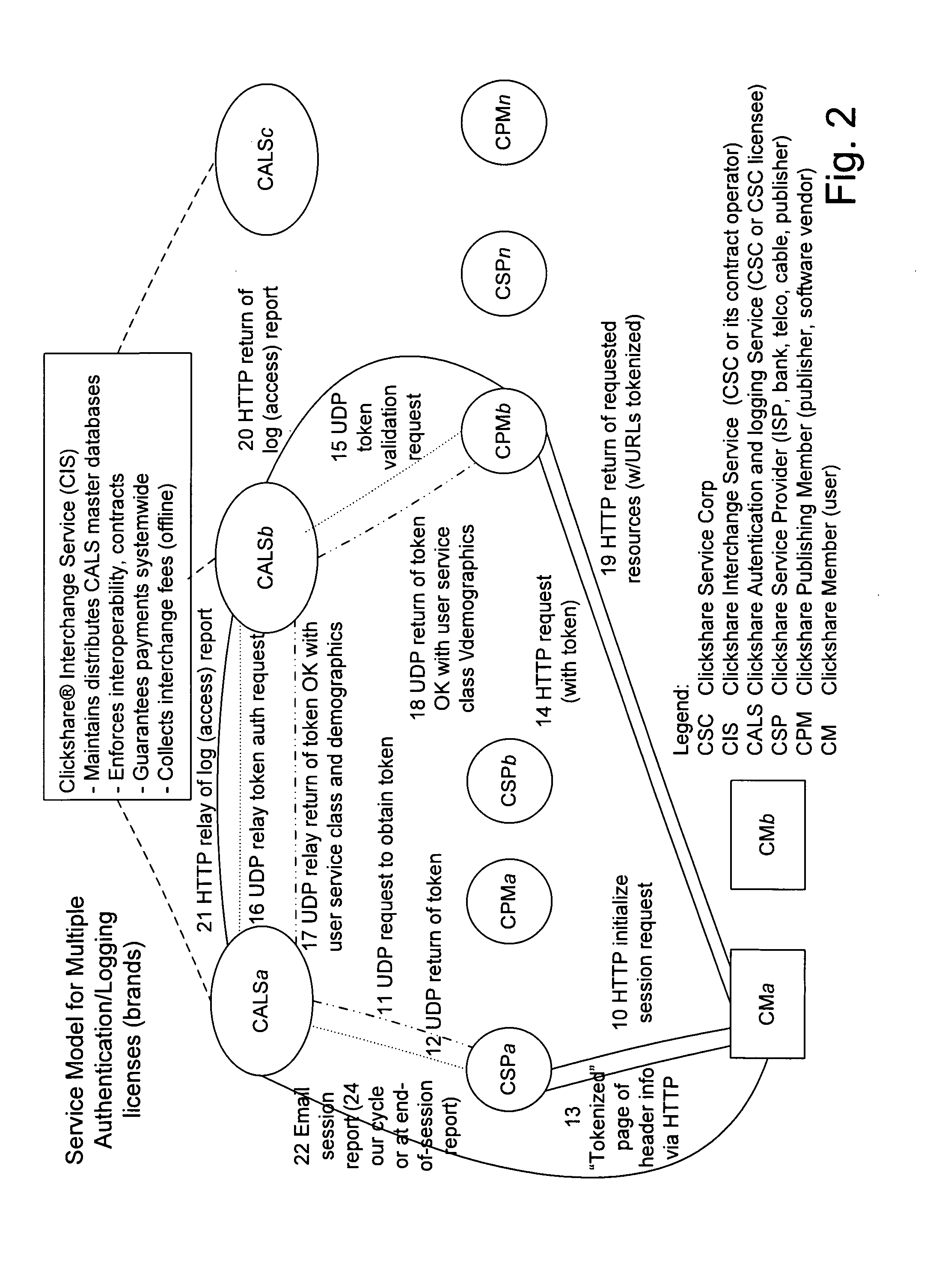 System for management of alternatively priced transactions on network