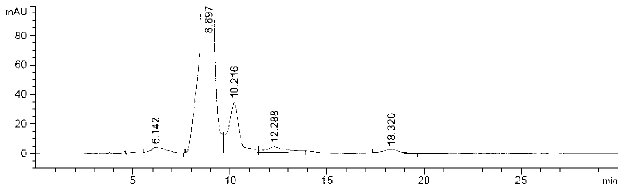 Preparation method of iohexol impurity