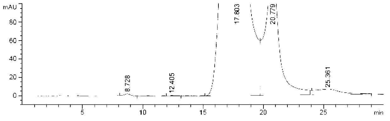 Preparation method of iohexol impurity