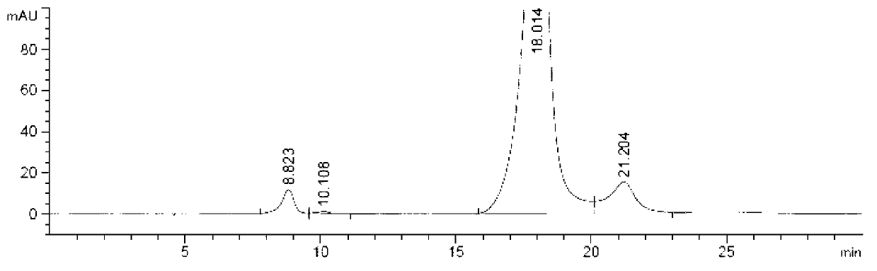 Preparation method of iohexol impurity