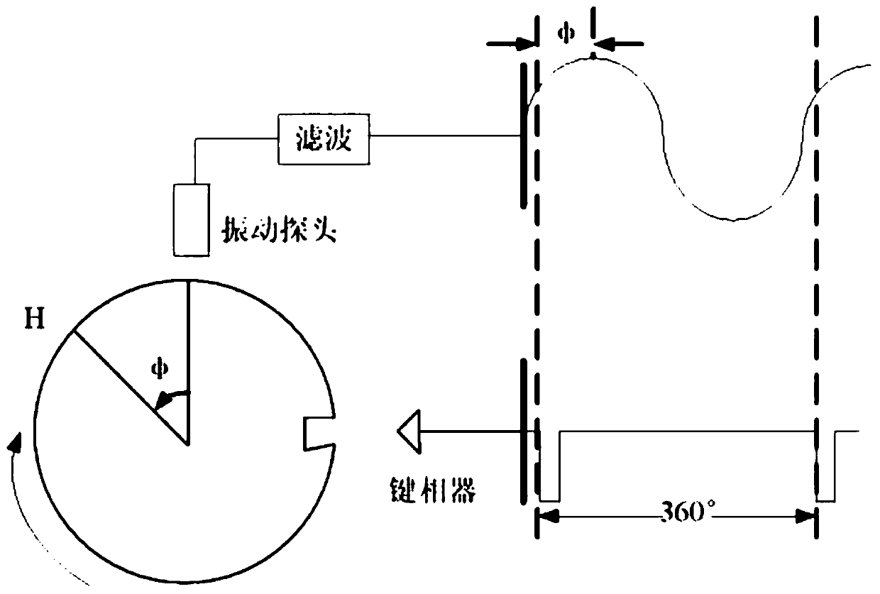 Nuclear power plant RCP main pump vibration phase monitoring system and method