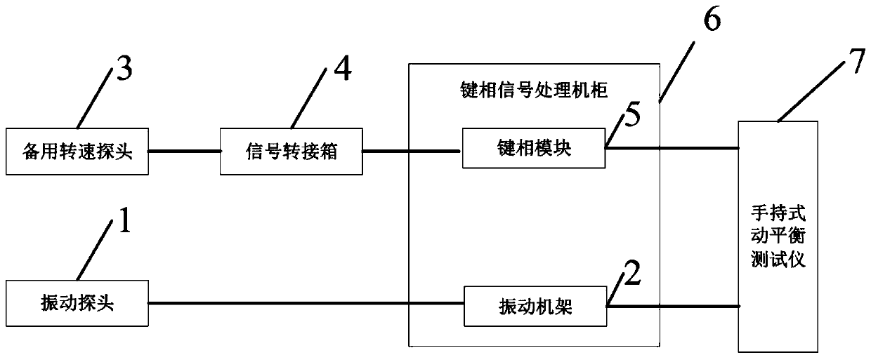 Nuclear power plant RCP main pump vibration phase monitoring system and method