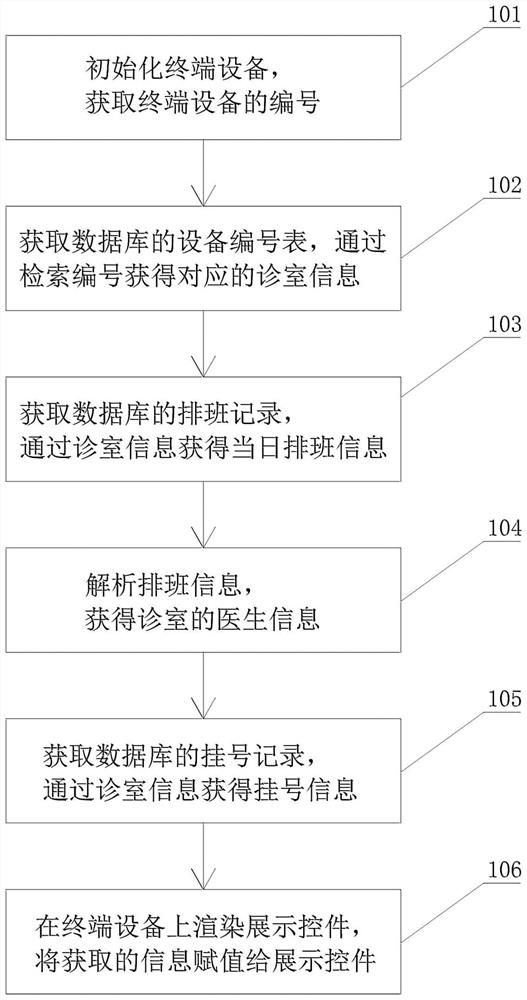 Information pushing method and device of display device