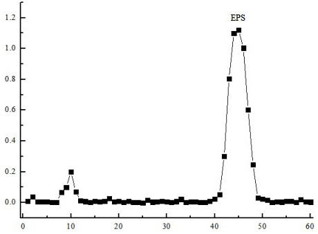 Hippophae rhamnoides polysaccharide, preparation method and application of hippophae rhamnoides polysaccharide in hippophae rhamnoides dry paste