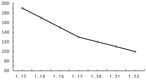 Hippophae rhamnoides polysaccharide, preparation method and application of hippophae rhamnoides polysaccharide in hippophae rhamnoides dry paste