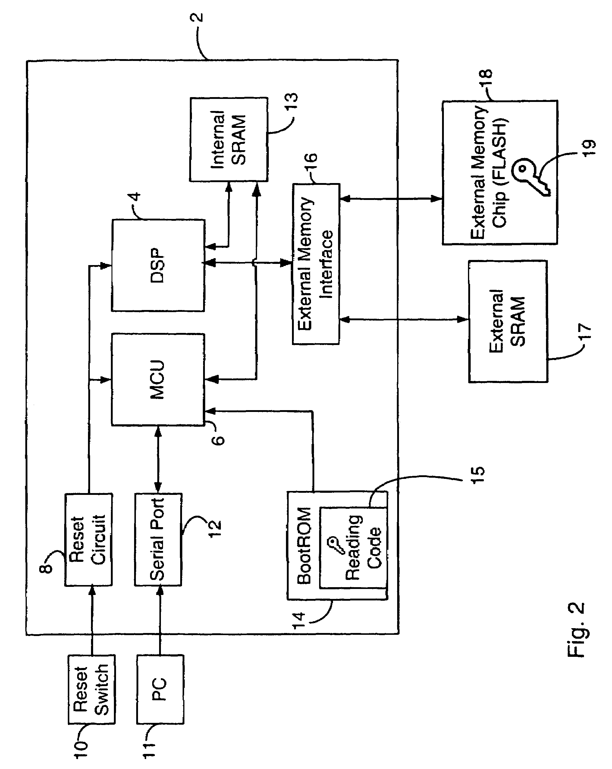 On-chip security method and apparatus