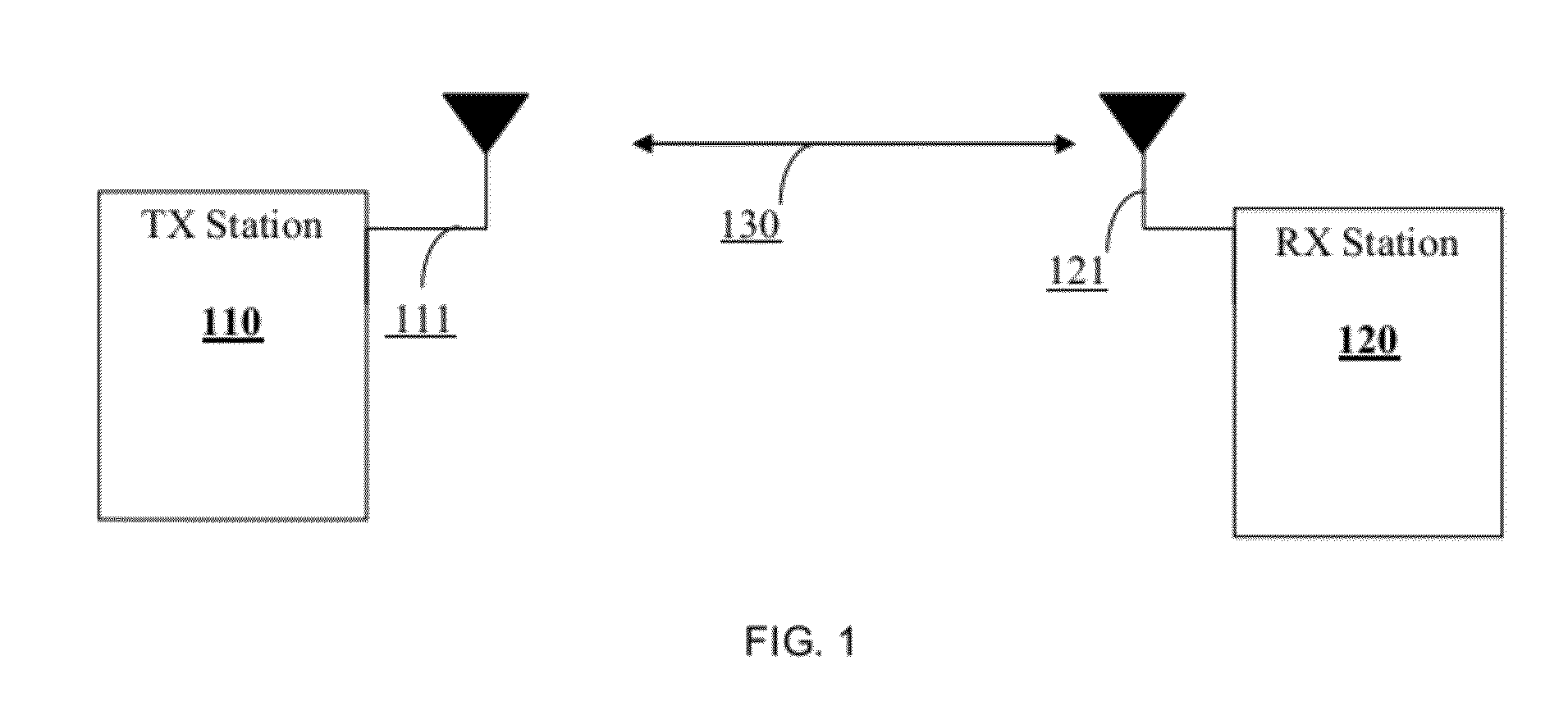 Techniques for minimizing the beam forming time in wireless local area networks