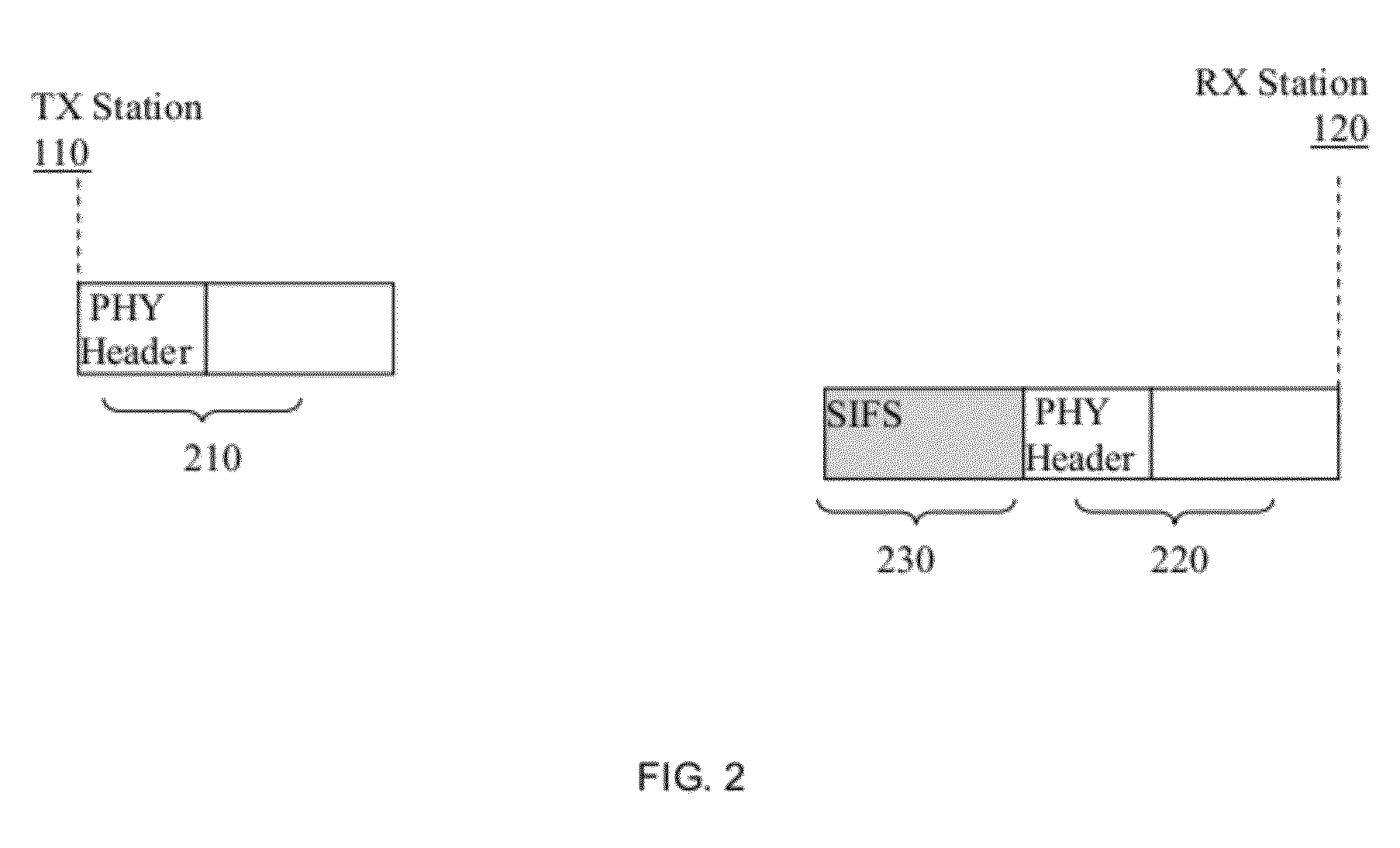 Techniques for minimizing the beam forming time in wireless local area networks