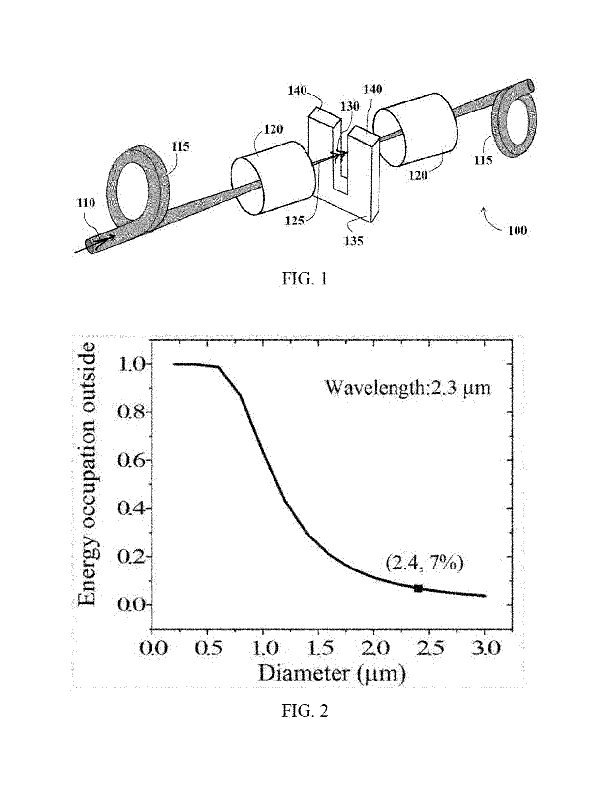 Evanescent-wave quartz-enhanced photoacoustic sensor with resonator elements