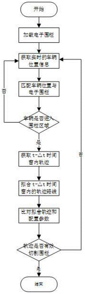 A multi-objective bus passenger flow detection method combined with electronic fence