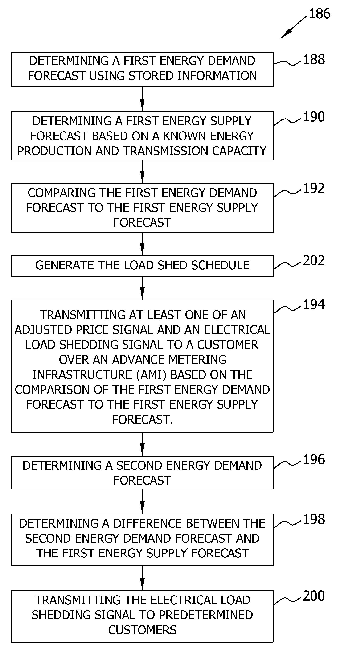 Method and system for managing a load demand on an electrical grid