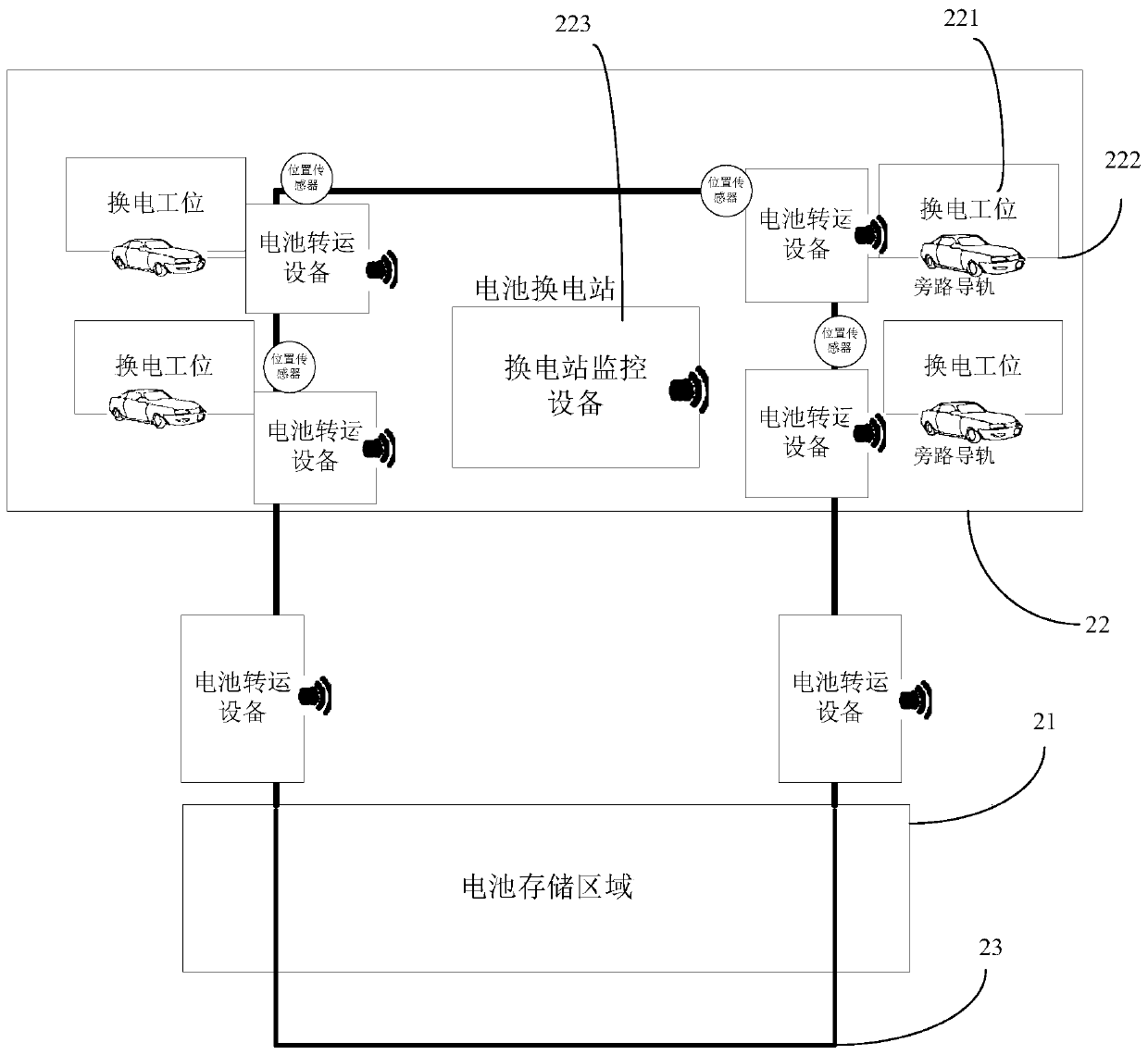 Battery transfer equipment, battery transfer system, and battery transfer method