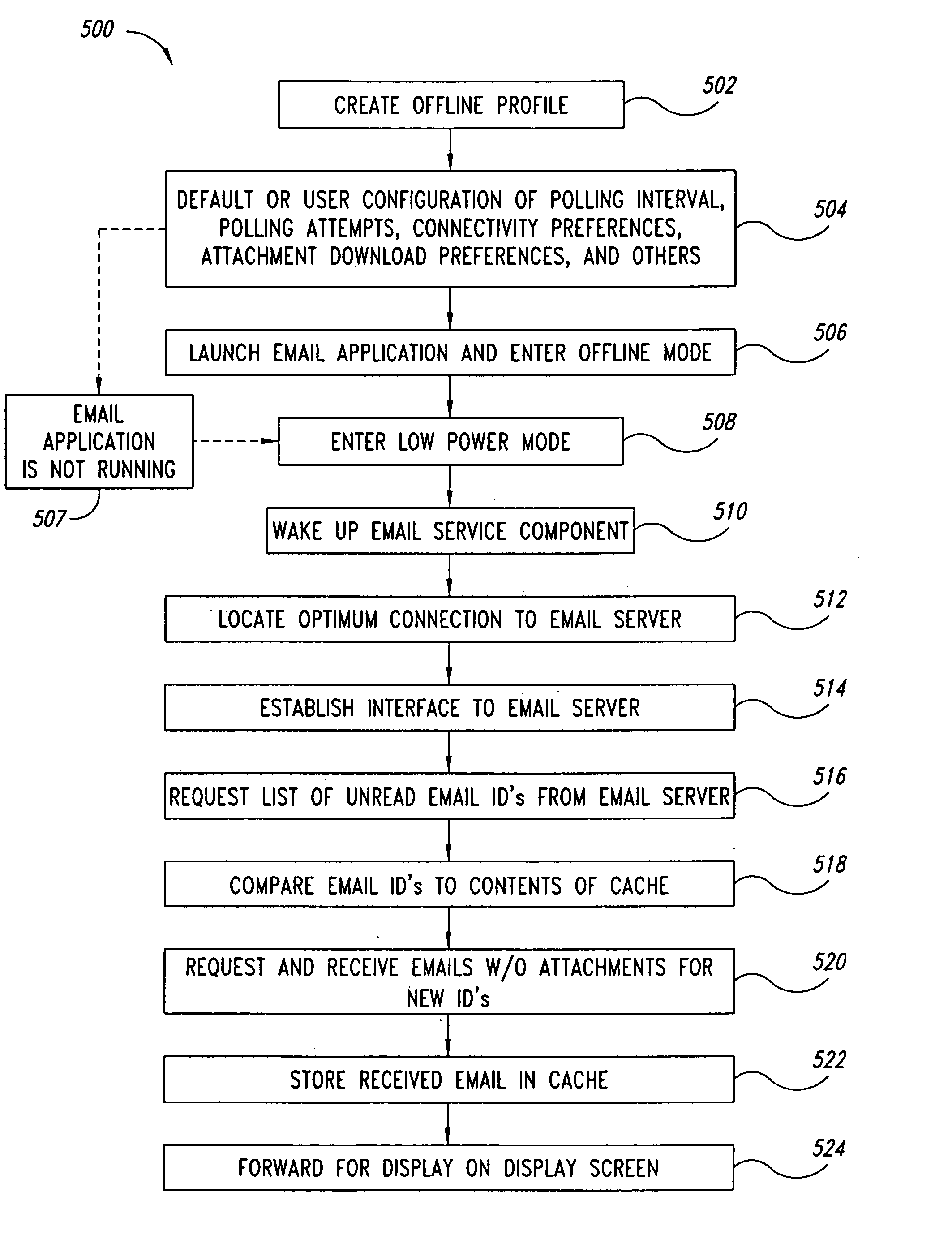 Method and system for managing email attachments for an electronic device
