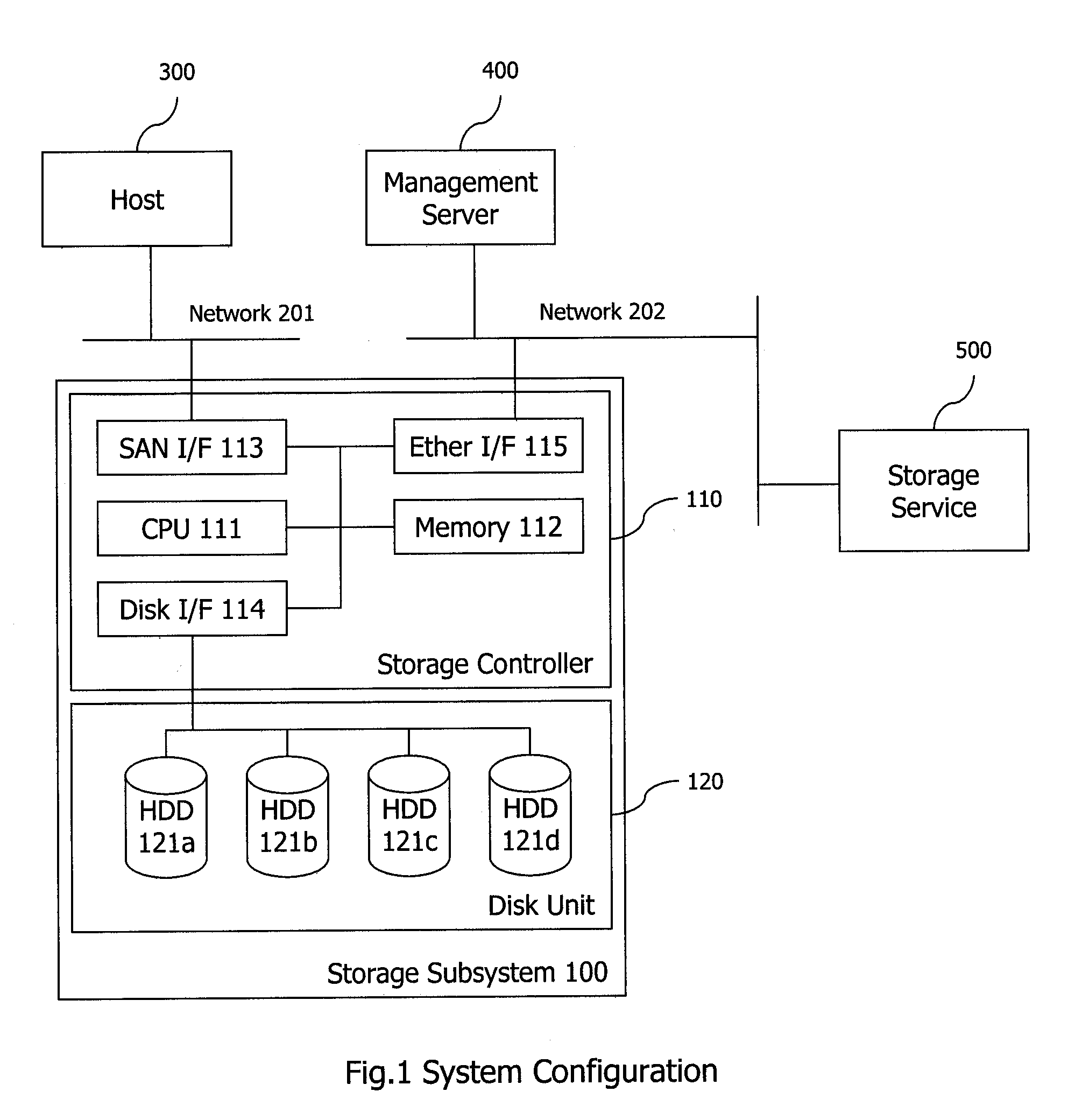 Method and apparatus for block based volume backup