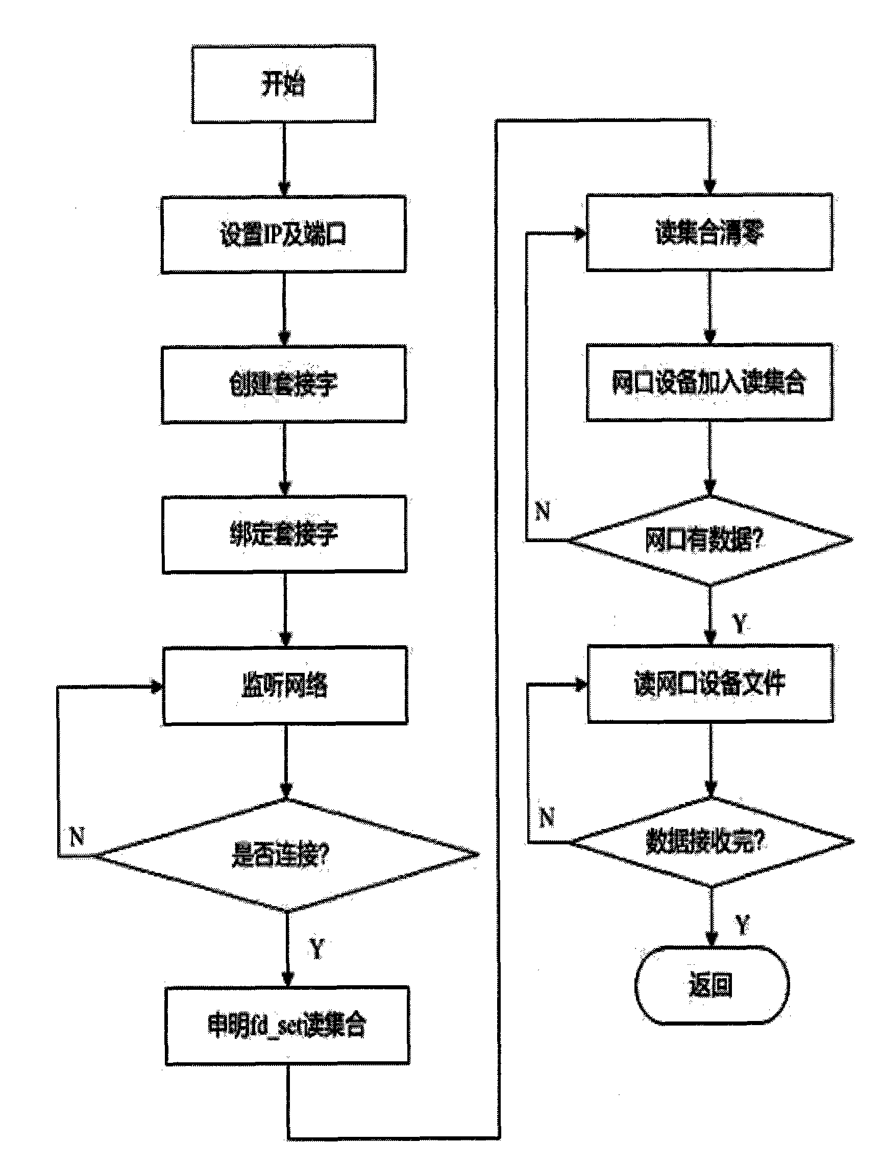 Low-voltage power line bandwidth carrier concentrator