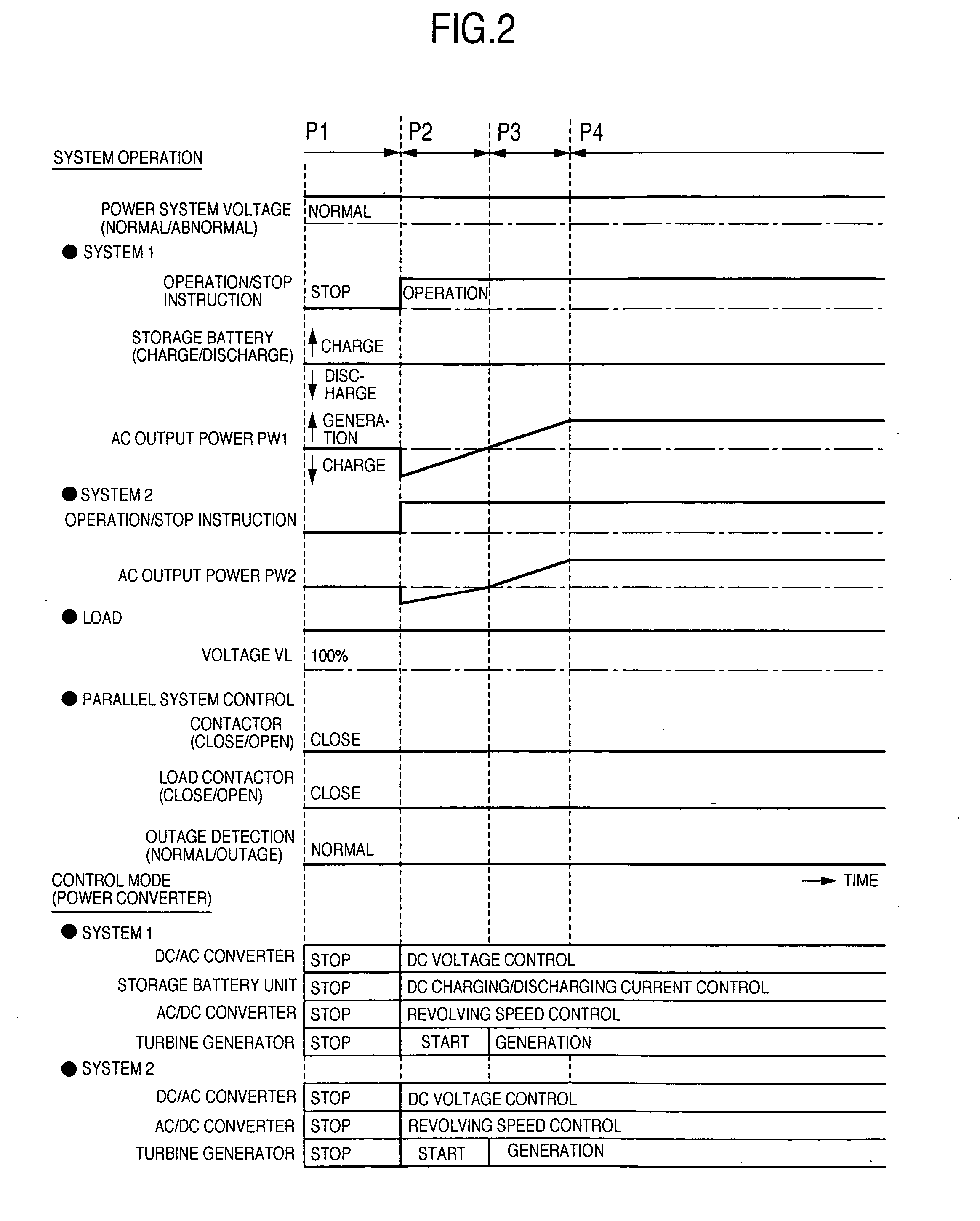 Power generation system and control method